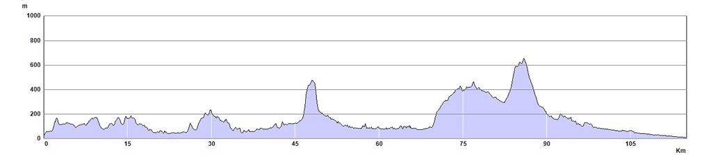 Cumbria Way Trail Run Route Profile